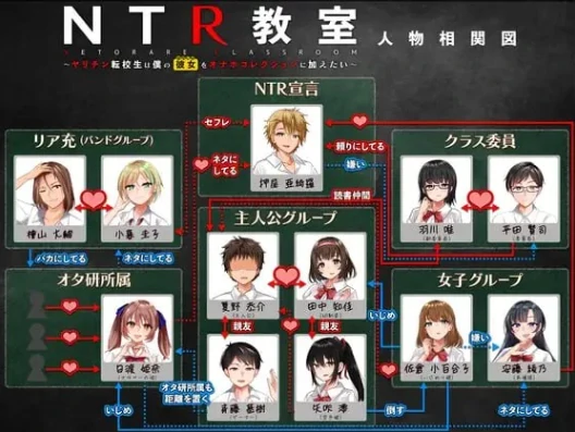 图片[3]-安卓+电脑【NTR_SLG】NTR教室~转校生第一天就宣布要睡走所有人女友-小强游戏