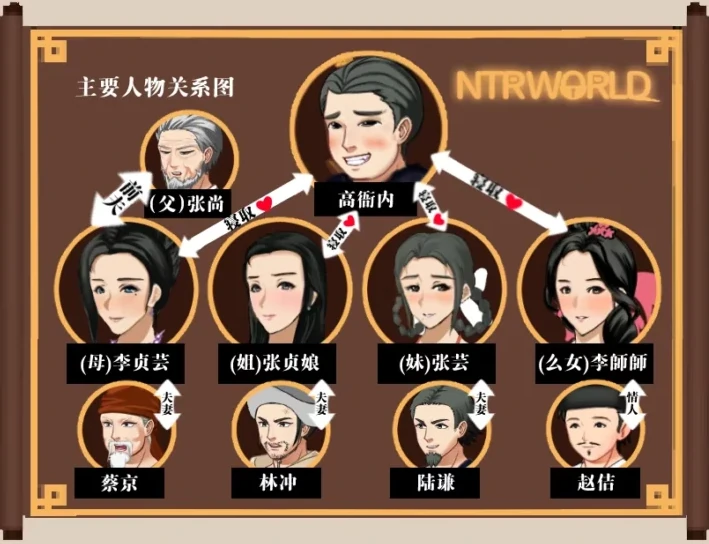 图片[4]-安卓+电脑（神作古风RPG/NTR/动态）水浒乱寝传+全CG V2.6.0919-小强游戏